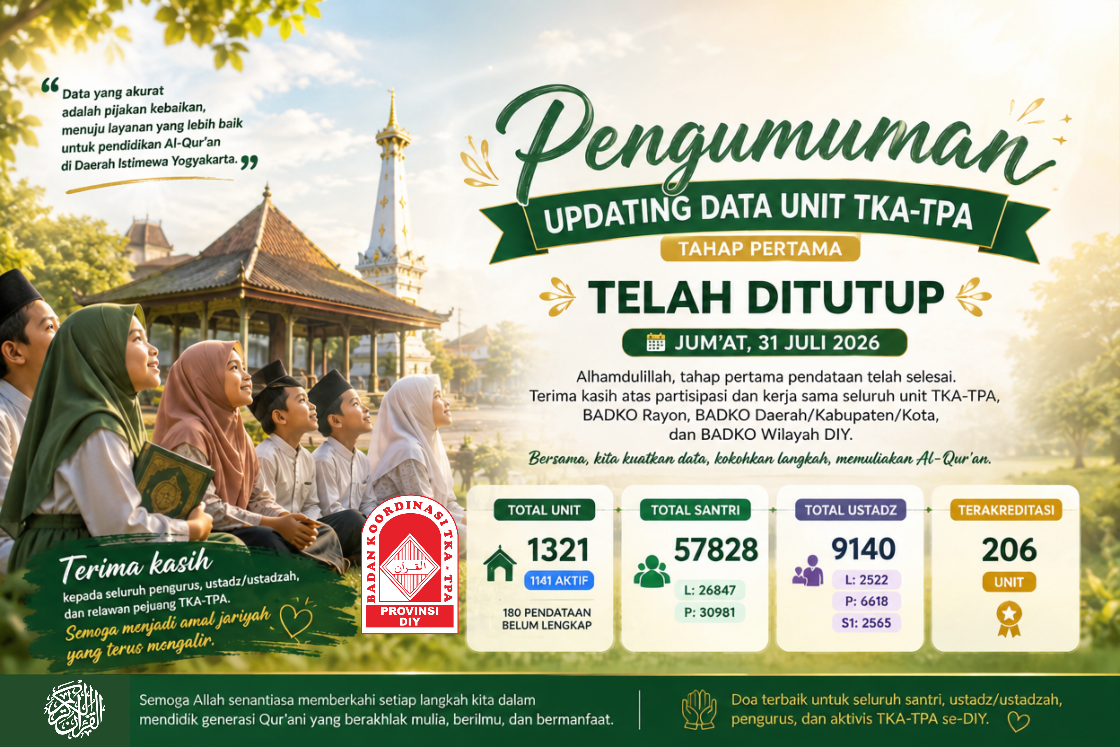 Menata Data, Meneguhkan Langkah: Badko TKA-TPA DIY Menuntaskan Tahap Pertama Updating Data Unit Tahun 2026